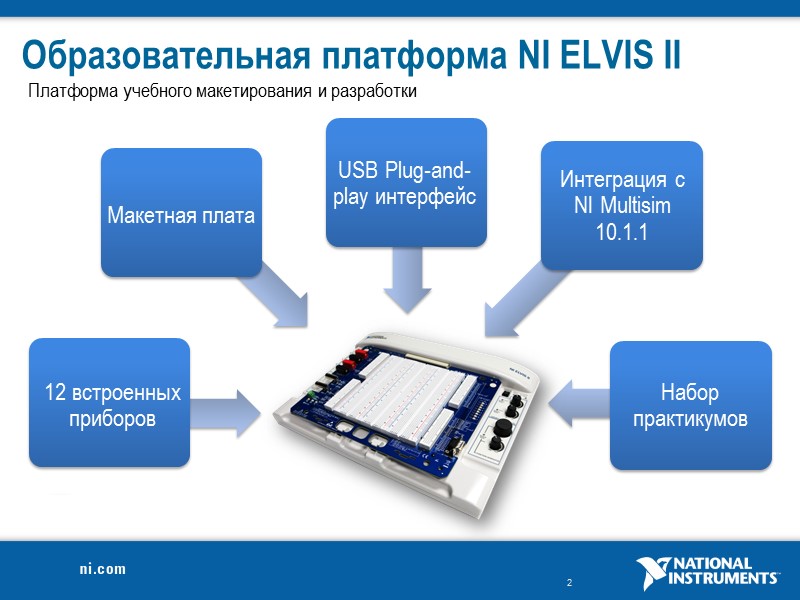 Образовательная платформа NI ELVIS II Платформа учебного макетирования и разработки